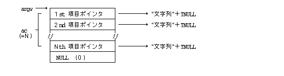 main() аргументи